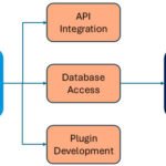 The “Intent” Economy: Why Natural Language is Replacing Traditional UI