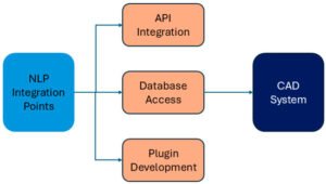 The “Intent” Economy: Why Natural Language is Replacing Traditional UI