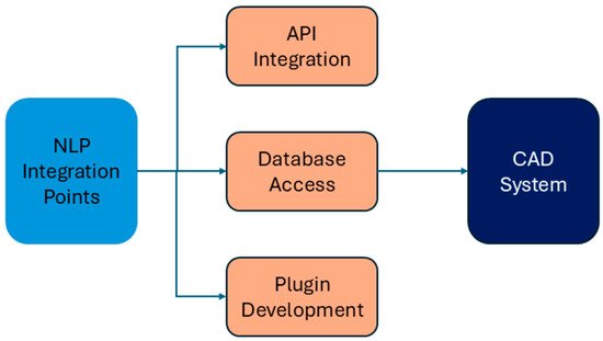 The “Intent” Economy: Why Natural Language is Replacing Traditional UI